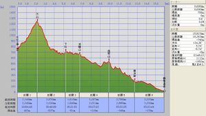 ヤビツ峠→大山→鶴巻_6kh