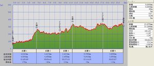 房総丘陵トレイルラン_5.5