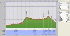 房総丘陵_20100307実_7.5k