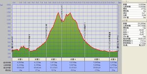 武甲山_7km