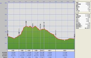 宮ノ平→天狗岩→河辺_7km