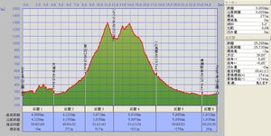 武甲山_6km