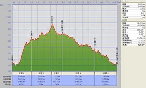 奥多摩：日の出山→金比羅尾_