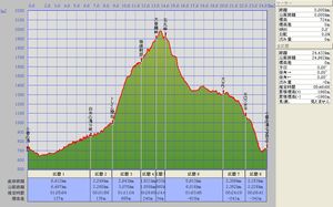 小菅周回C_25km_6kh