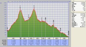 大倉→三ノ搭→大山→鶴巻_6k