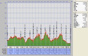 三浦半島縦断_7km