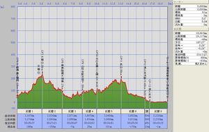 三浦半島後半_7km