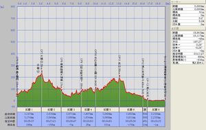 三浦半島後半_7km