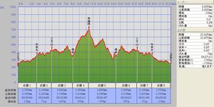 青梅高水山30K_7