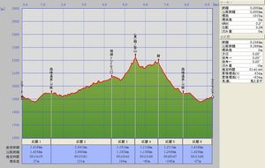 鹿沢_浅間スカイ10K_7kph