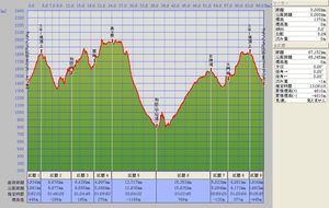 第2回70K_7kmh