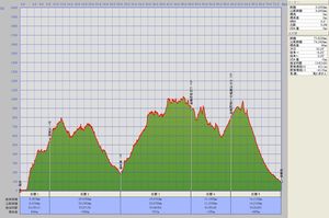 Matsuzaki-sｈuzenji_AID_7km