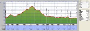 遠山郷修正_7kmph